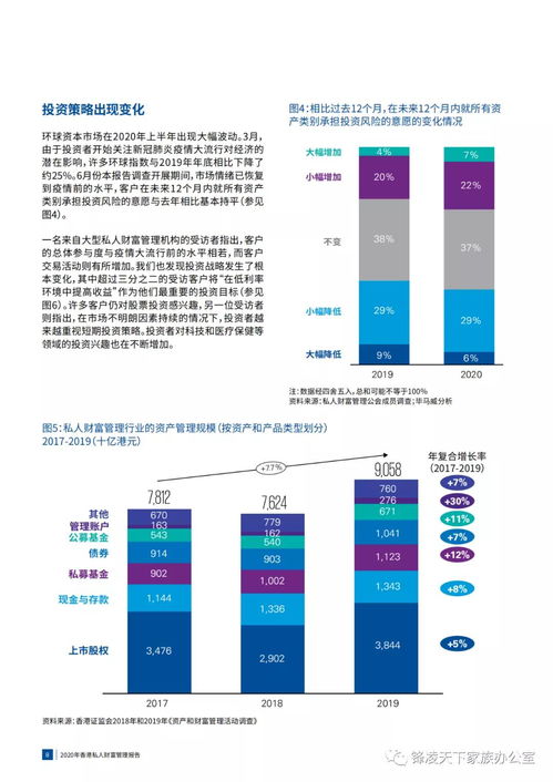 《2020中国香港私人财富管理报告 法律风险的规避与咨询策略》